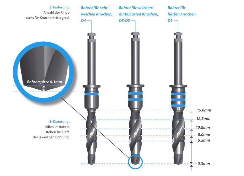 ICX-Premium-Bohrer, blau ø 4,8mm