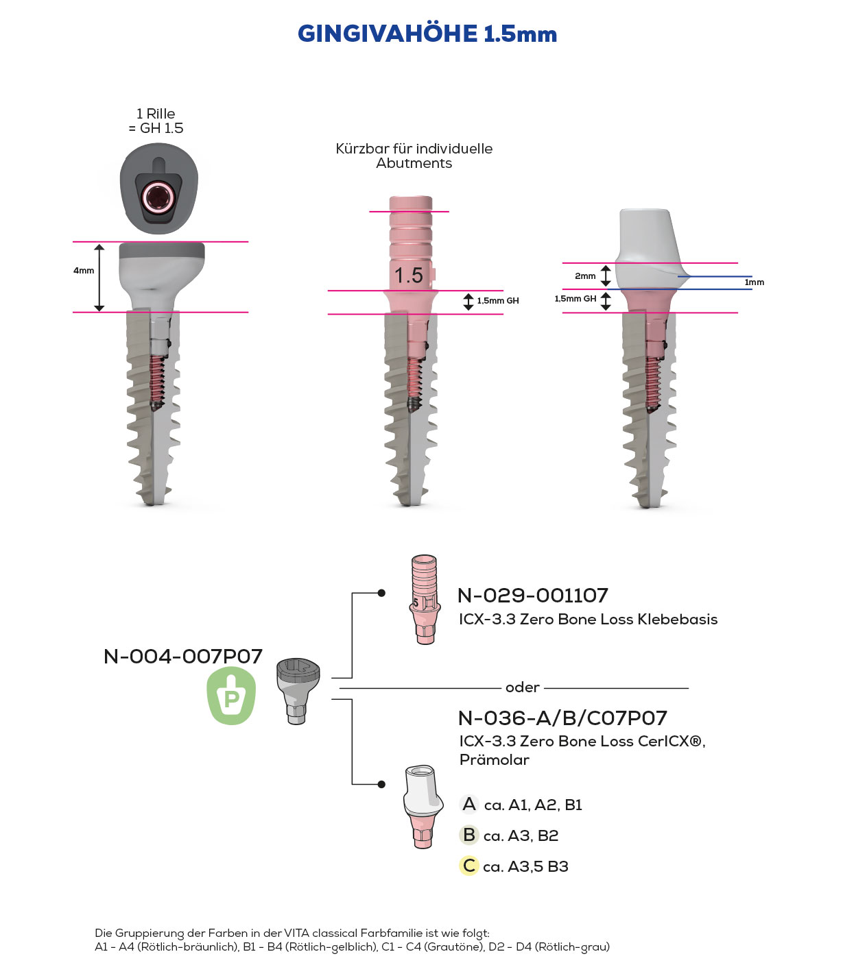 ICX-3.3 Zero Bone Loss, Scan & Heal, Prämolar