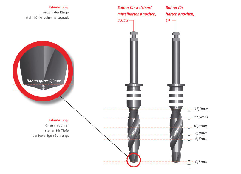 ICX-Premium-Bohrer, weiss Ø 2,9mm