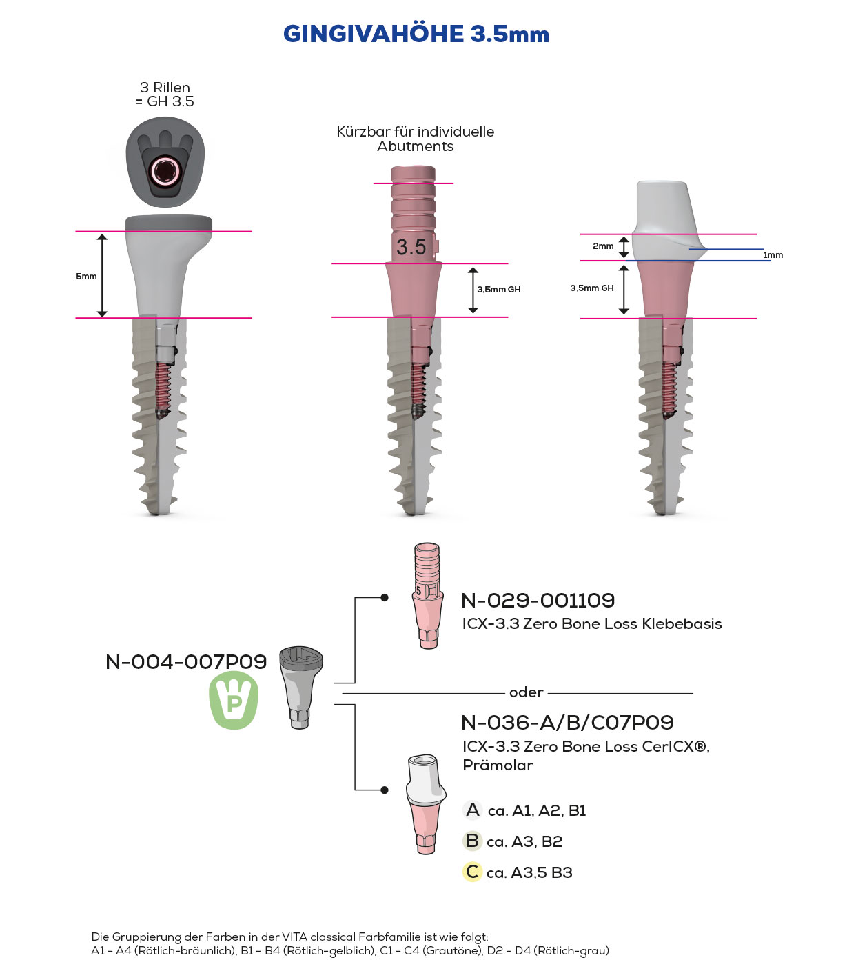 ICX-3.3 Zero Bone Loss, Scan & Heal, Prämolar