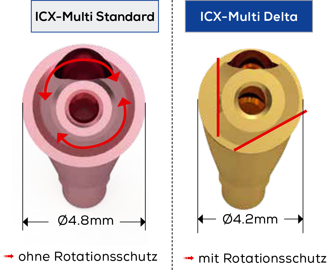 ICX Multi Delta Aufbau gerade, einteilig, non-hex