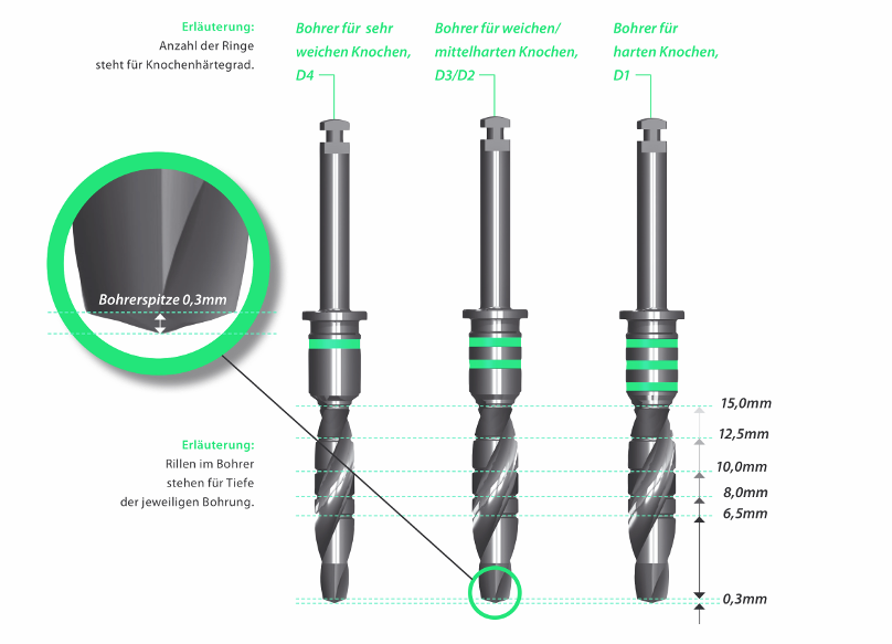 ICX-Premium-Bohrer, grün ø 4,1mm