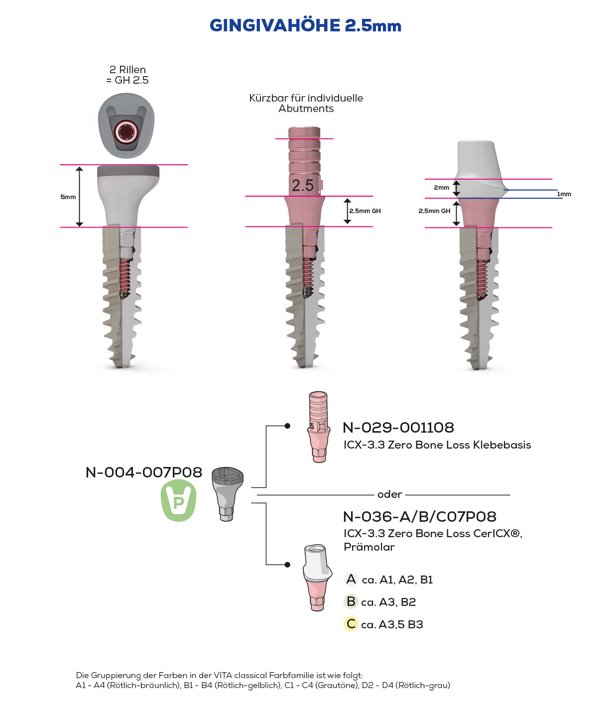 ICX-3.3 Zero Bone Loss, Scan & Heal, Prämolar