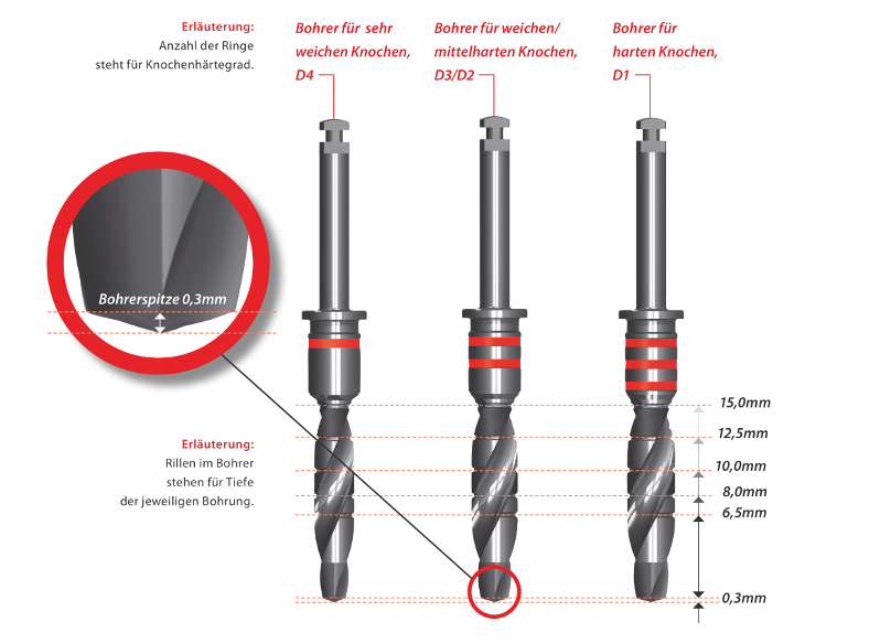 ICX-Premium-Bohrer, rot ø 3,75mm
