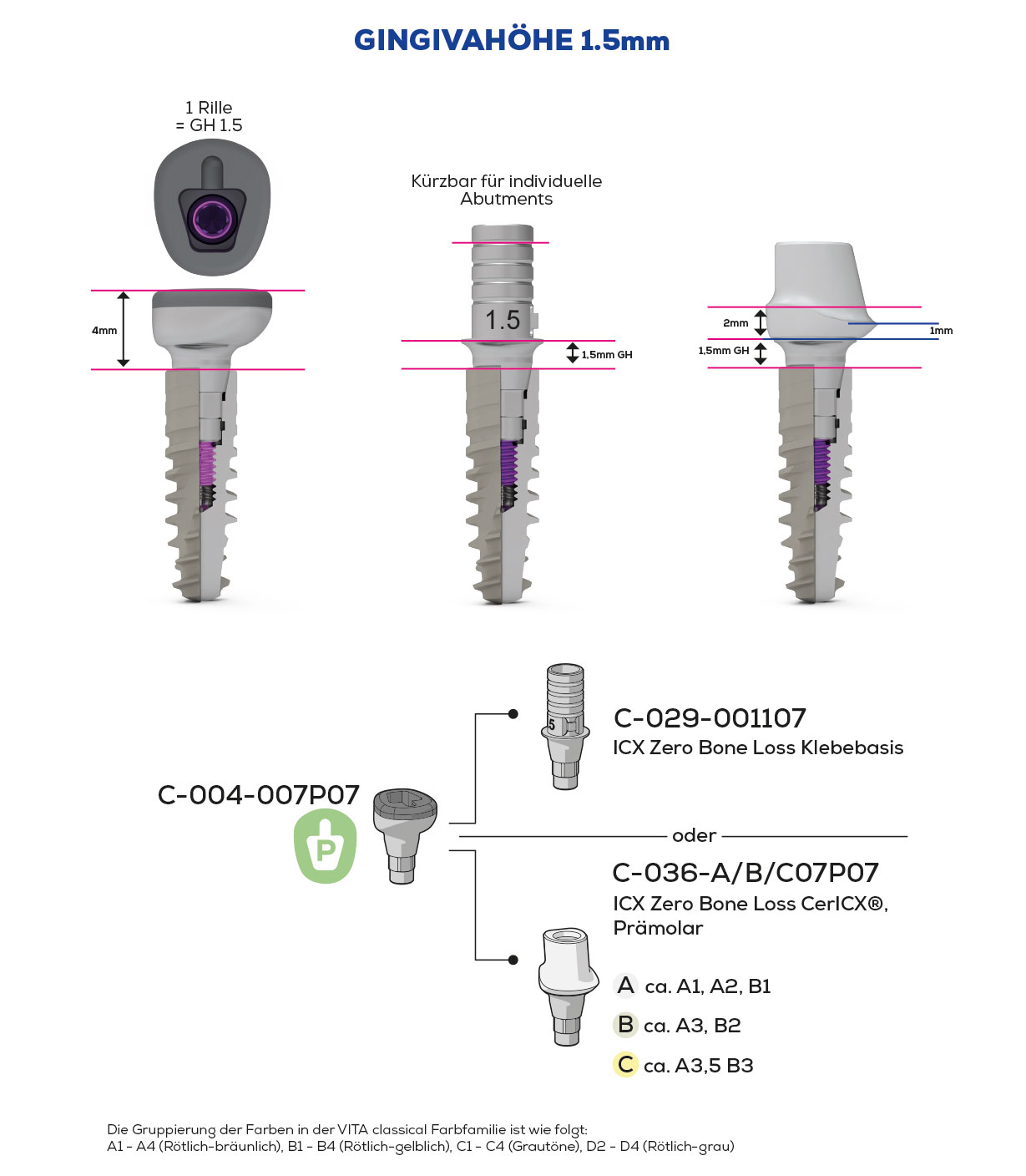 ICX-Zero Bone Loss, Scan & Heal, Prämolar