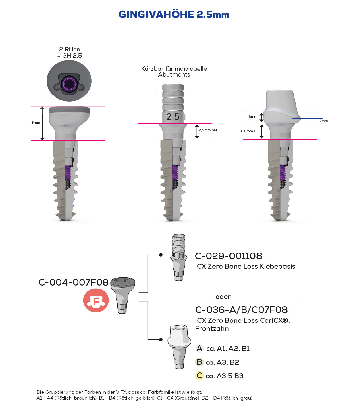 ICX-Zero Bone Loss, Scan & Heal, Frontzahn